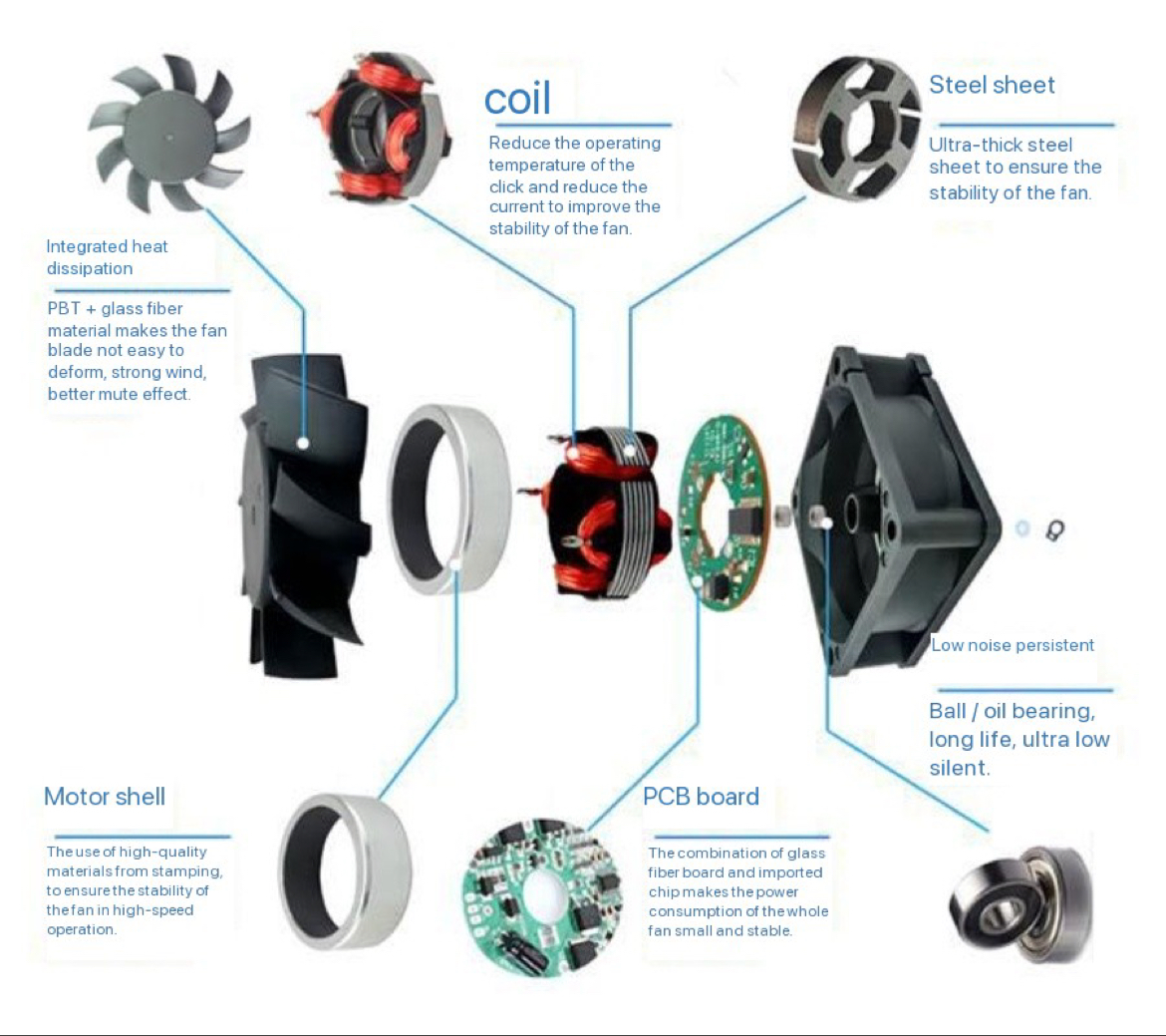 Difference and introduction of AC fan DC fan EC fan