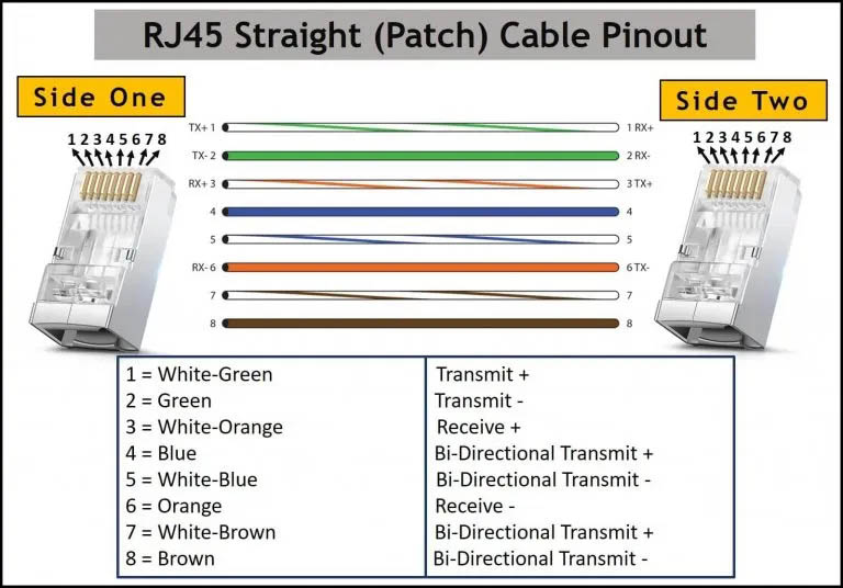 Распиновка проводов rj45