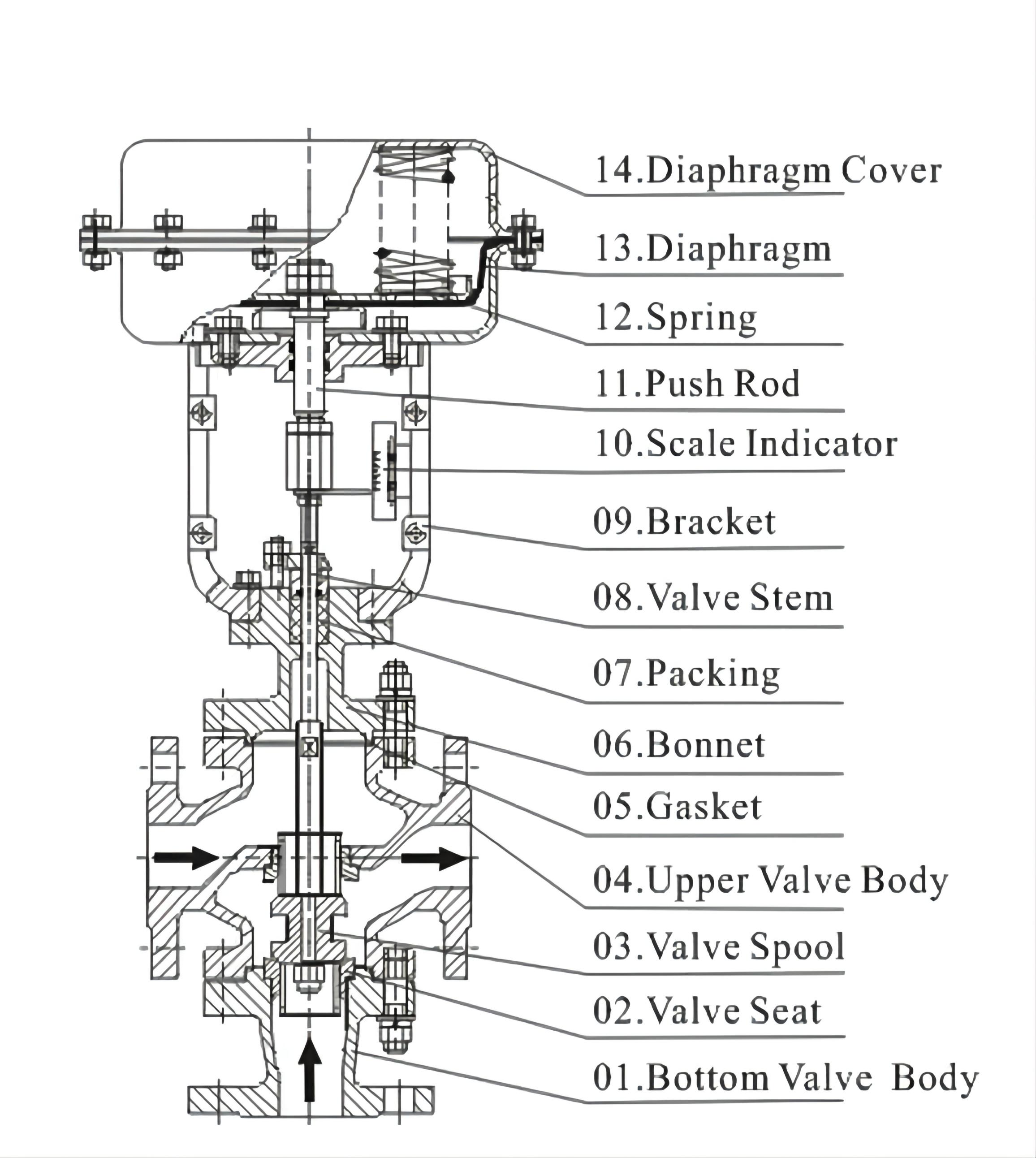 Steam regulating valve фото 75